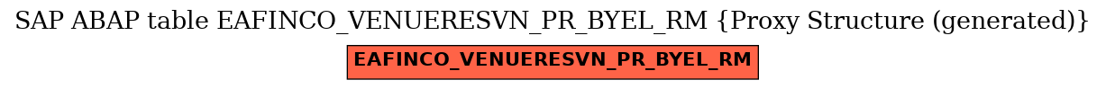 E-R Diagram for table EAFINCO_VENUERESVN_PR_BYEL_RM (Proxy Structure (generated))