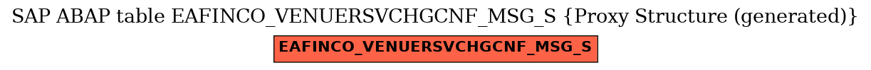 E-R Diagram for table EAFINCO_VENUERSVCHGCNF_MSG_S (Proxy Structure (generated))