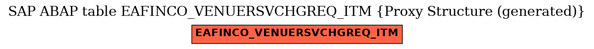 E-R Diagram for table EAFINCO_VENUERSVCHGREQ_ITM (Proxy Structure (generated))