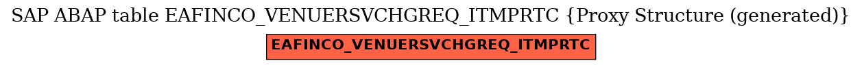 E-R Diagram for table EAFINCO_VENUERSVCHGREQ_ITMPRTC (Proxy Structure (generated))