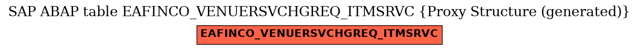 E-R Diagram for table EAFINCO_VENUERSVCHGREQ_ITMSRVC (Proxy Structure (generated))