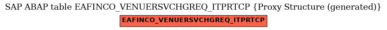 E-R Diagram for table EAFINCO_VENUERSVCHGREQ_ITPRTCP (Proxy Structure (generated))