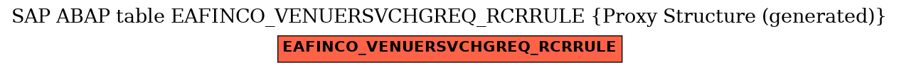 E-R Diagram for table EAFINCO_VENUERSVCHGREQ_RCRRULE (Proxy Structure (generated))