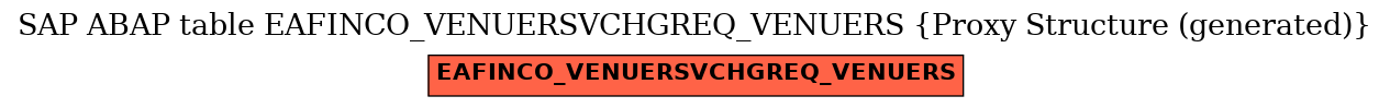 E-R Diagram for table EAFINCO_VENUERSVCHGREQ_VENUERS (Proxy Structure (generated))