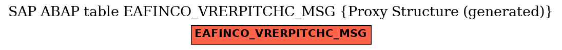 E-R Diagram for table EAFINCO_VRERPITCHC_MSG (Proxy Structure (generated))