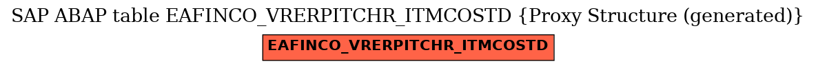 E-R Diagram for table EAFINCO_VRERPITCHR_ITMCOSTD (Proxy Structure (generated))