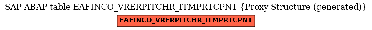 E-R Diagram for table EAFINCO_VRERPITCHR_ITMPRTCPNT (Proxy Structure (generated))