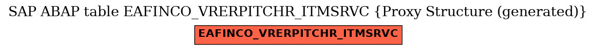 E-R Diagram for table EAFINCO_VRERPITCHR_ITMSRVC (Proxy Structure (generated))