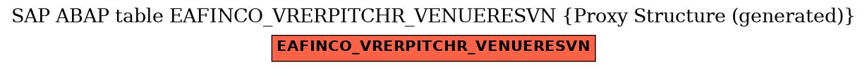 E-R Diagram for table EAFINCO_VRERPITCHR_VENUERESVN (Proxy Structure (generated))