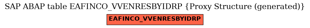 E-R Diagram for table EAFINCO_VVENRESBYIDRP (Proxy Structure (generated))