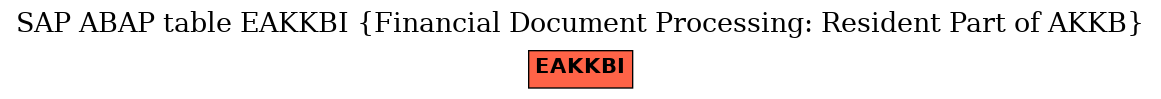 E-R Diagram for table EAKKBI (Financial Document Processing: Resident Part of AKKB)