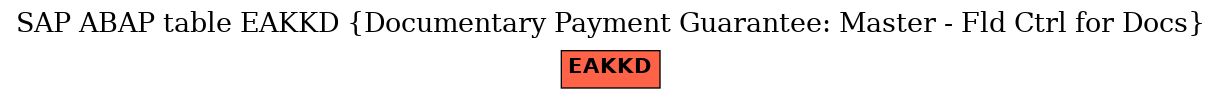 E-R Diagram for table EAKKD (Documentary Payment Guarantee: Master - Fld Ctrl for Docs)