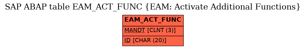 E-R Diagram for table EAM_ACT_FUNC (EAM: Activate Additional Functions)