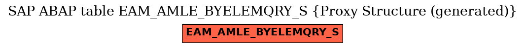 E-R Diagram for table EAM_AMLE_BYELEMQRY_S (Proxy Structure (generated))