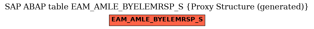 E-R Diagram for table EAM_AMLE_BYELEMRSP_S (Proxy Structure (generated))