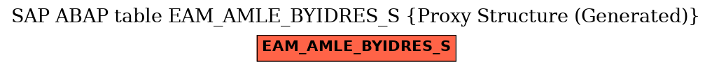 E-R Diagram for table EAM_AMLE_BYIDRES_S (Proxy Structure (Generated))