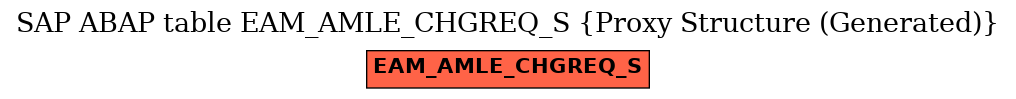 E-R Diagram for table EAM_AMLE_CHGREQ_S (Proxy Structure (Generated))