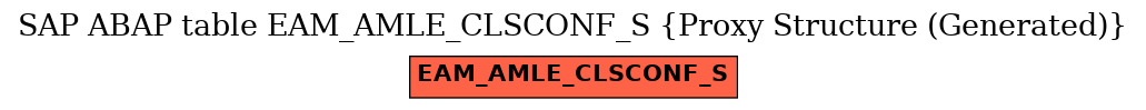 E-R Diagram for table EAM_AMLE_CLSCONF_S (Proxy Structure (Generated))