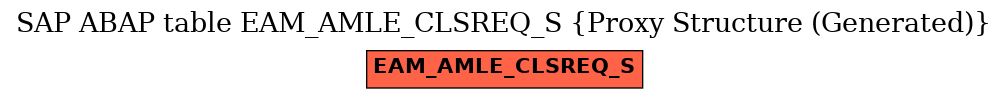E-R Diagram for table EAM_AMLE_CLSREQ_S (Proxy Structure (Generated))