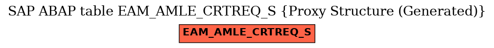 E-R Diagram for table EAM_AMLE_CRTREQ_S (Proxy Structure (Generated))