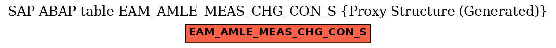 E-R Diagram for table EAM_AMLE_MEAS_CHG_CON_S (Proxy Structure (Generated))