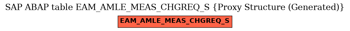 E-R Diagram for table EAM_AMLE_MEAS_CHGREQ_S (Proxy Structure (Generated))