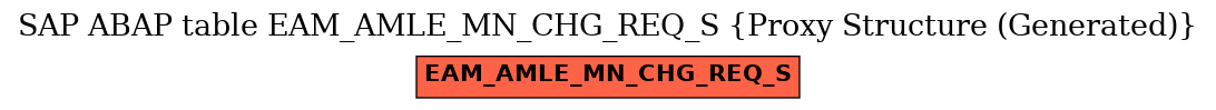 E-R Diagram for table EAM_AMLE_MN_CHG_REQ_S (Proxy Structure (Generated))