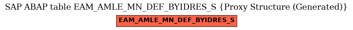 E-R Diagram for table EAM_AMLE_MN_DEF_BYIDRES_S (Proxy Structure (Generated))