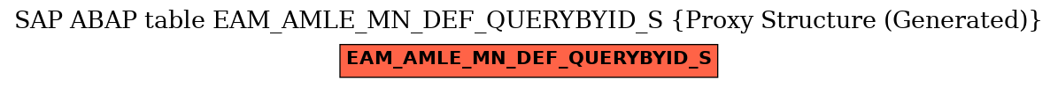 E-R Diagram for table EAM_AMLE_MN_DEF_QUERYBYID_S (Proxy Structure (Generated))