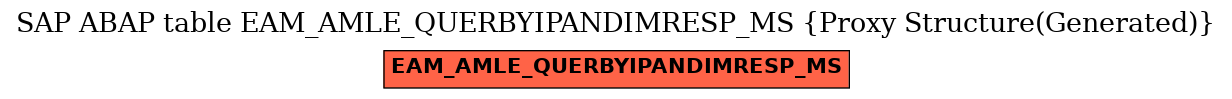 E-R Diagram for table EAM_AMLE_QUERBYIPANDIMRESP_MS (Proxy Structure(Generated))