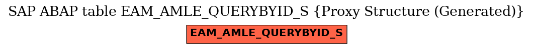 E-R Diagram for table EAM_AMLE_QUERYBYID_S (Proxy Structure (Generated))