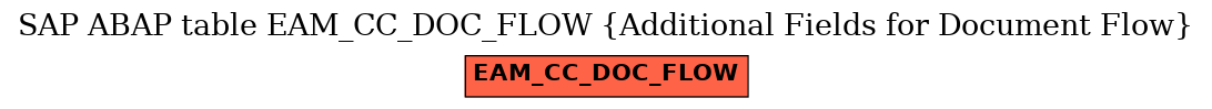 E-R Diagram for table EAM_CC_DOC_FLOW (Additional Fields for Document Flow)