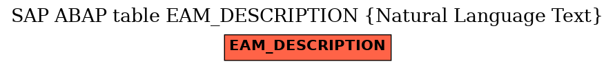 E-R Diagram for table EAM_DESCRIPTION (Natural Language Text)