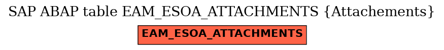 E-R Diagram for table EAM_ESOA_ATTACHMENTS (Attachements)