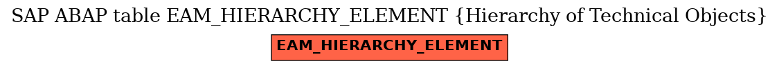 E-R Diagram for table EAM_HIERARCHY_ELEMENT (Hierarchy of Technical Objects)