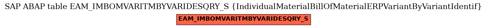 E-R Diagram for table EAM_IMBOMVARITMBYVARIDESQRY_S (IndividualMaterialBillOfMaterialERPVariantByVariantIdentif)