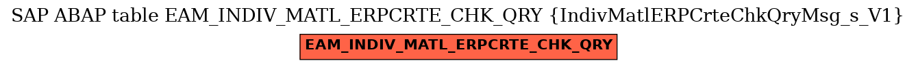 E-R Diagram for table EAM_INDIV_MATL_ERPCRTE_CHK_QRY (IndivMatlERPCrteChkQryMsg_s_V1)