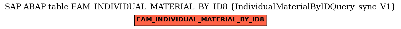 E-R Diagram for table EAM_INDIVIDUAL_MATERIAL_BY_ID8 (IndividualMaterialByIDQuery_sync_V1)