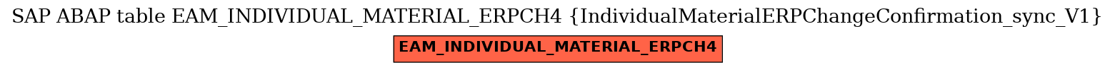 E-R Diagram for table EAM_INDIVIDUAL_MATERIAL_ERPCH4 (IndividualMaterialERPChangeConfirmation_sync_V1)