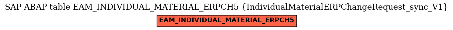 E-R Diagram for table EAM_INDIVIDUAL_MATERIAL_ERPCH5 (IndividualMaterialERPChangeRequest_sync_V1)