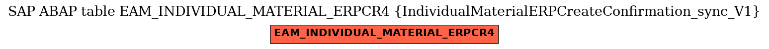 E-R Diagram for table EAM_INDIVIDUAL_MATERIAL_ERPCR4 (IndividualMaterialERPCreateConfirmation_sync_V1)