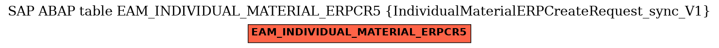 E-R Diagram for table EAM_INDIVIDUAL_MATERIAL_ERPCR5 (IndividualMaterialERPCreateRequest_sync_V1)