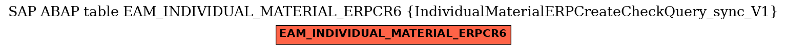 E-R Diagram for table EAM_INDIVIDUAL_MATERIAL_ERPCR6 (IndividualMaterialERPCreateCheckQuery_sync_V1)