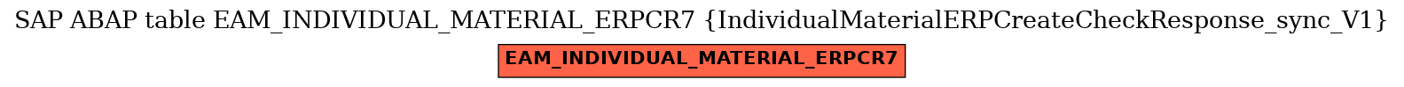 E-R Diagram for table EAM_INDIVIDUAL_MATERIAL_ERPCR7 (IndividualMaterialERPCreateCheckResponse_sync_V1)
