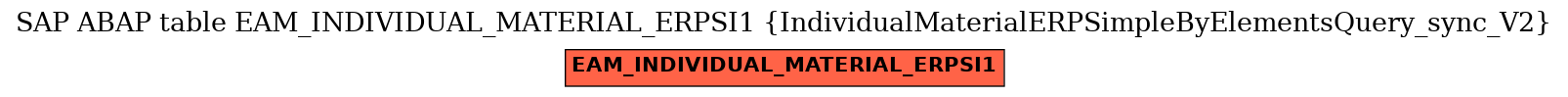 E-R Diagram for table EAM_INDIVIDUAL_MATERIAL_ERPSI1 (IndividualMaterialERPSimpleByElementsQuery_sync_V2)