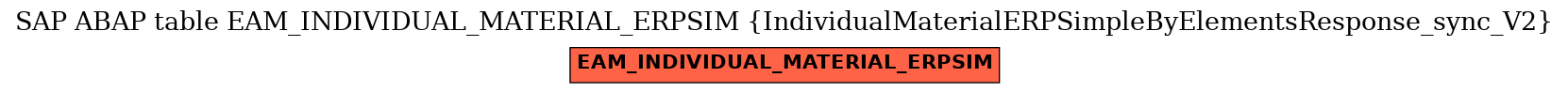 E-R Diagram for table EAM_INDIVIDUAL_MATERIAL_ERPSIM (IndividualMaterialERPSimpleByElementsResponse_sync_V2)