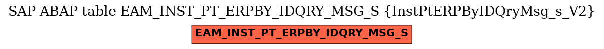 E-R Diagram for table EAM_INST_PT_ERPBY_IDQRY_MSG_S (InstPtERPByIDQryMsg_s_V2)