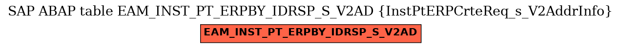 E-R Diagram for table EAM_INST_PT_ERPBY_IDRSP_S_V2AD (InstPtERPCrteReq_s_V2AddrInfo)