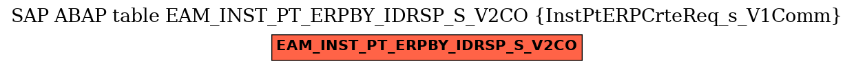 E-R Diagram for table EAM_INST_PT_ERPBY_IDRSP_S_V2CO (InstPtERPCrteReq_s_V1Comm)