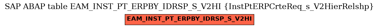 E-R Diagram for table EAM_INST_PT_ERPBY_IDRSP_S_V2HI (InstPtERPCrteReq_s_V2HierRelshp)